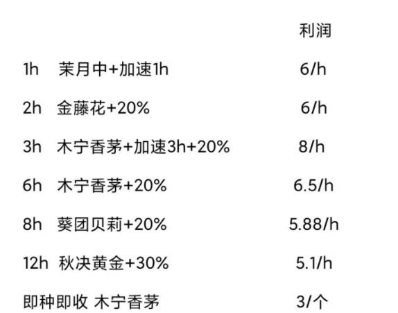 鼹鼠同行种田攻略2