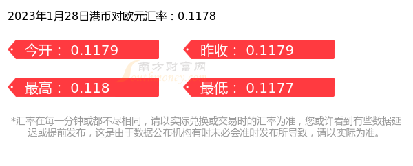 2023年1月28日港币对欧元汇率价格查询-第1张图片-欧易下载