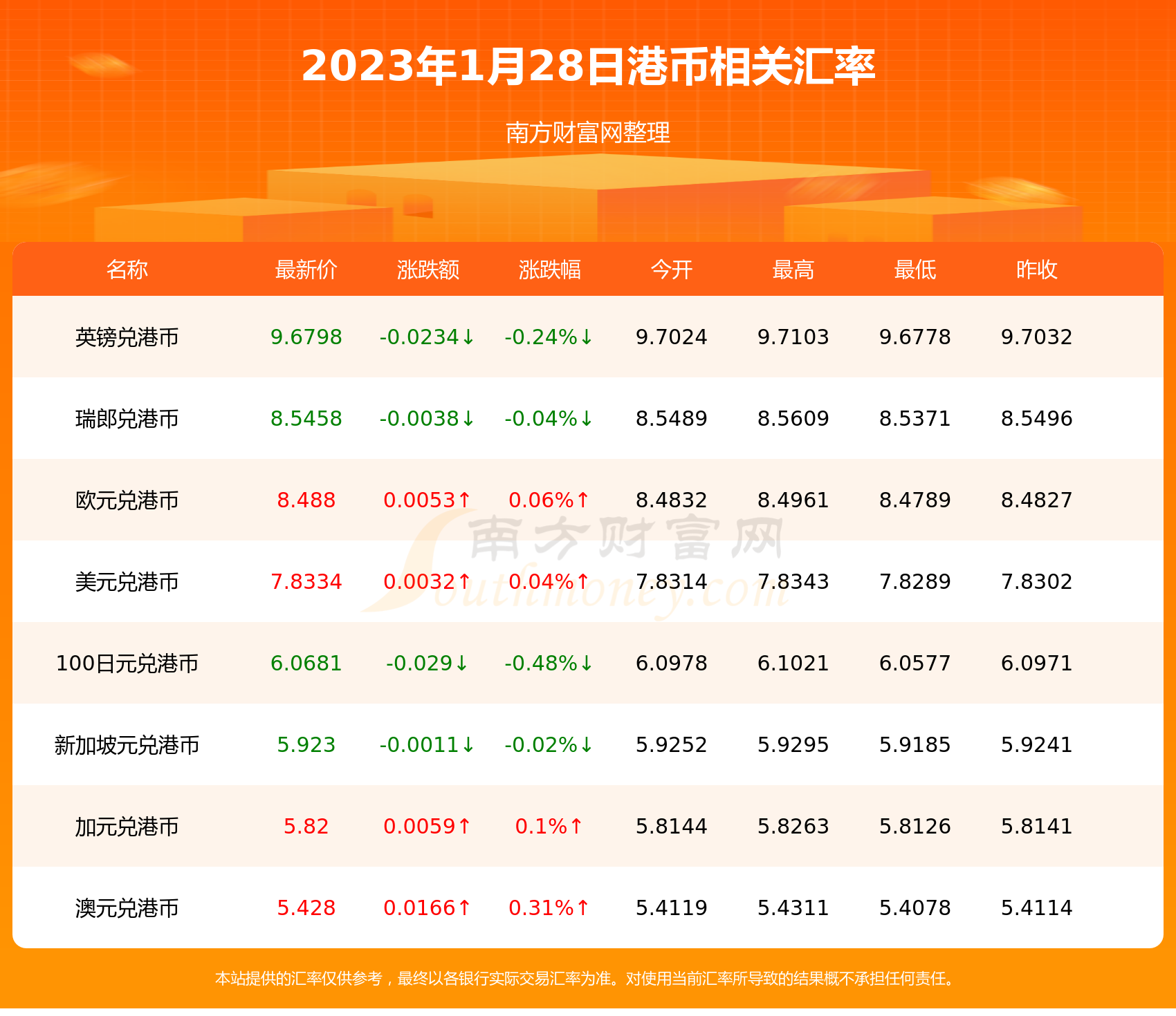 2023年1月28日港币对欧元汇率价格查询-第2张图片-欧易下载