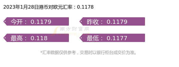 2023年1月28日一港币等于多少欧元？-第1张图片-欧易下载