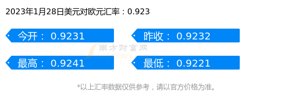 美元对欧元汇率行情（2023年1月28日）-第1张图片-欧易下载