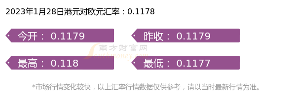 今日一港元是多少欧元（2023年1月28日）-第1张图片-欧易下载