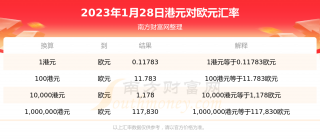 港元兑换欧元汇率（2023年1月28日）