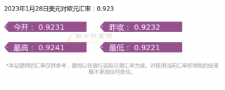 一美元等于多少欧元（2023年1月28日）