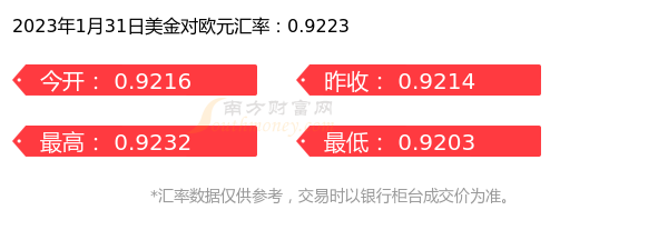 今天1美金兑换多少欧元（2023年1月31日）-第1张图片-欧易下载