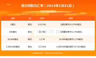 1港元能兑换多少欧元？（2023年1月31日）