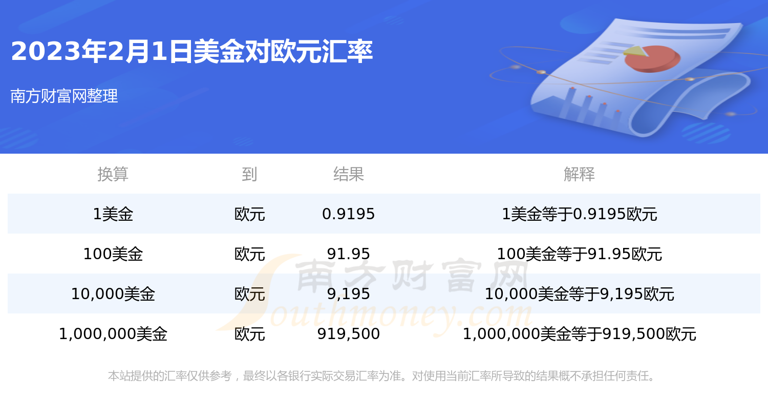 1美金可以兑换多少欧元？（2023年2月1日）-第1张图片-欧易下载