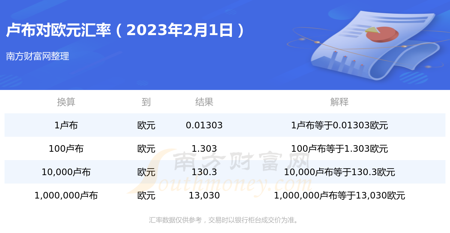 今日汇率查询：卢布对欧元汇率（2023年2月1日）-第1张图片-欧易下载