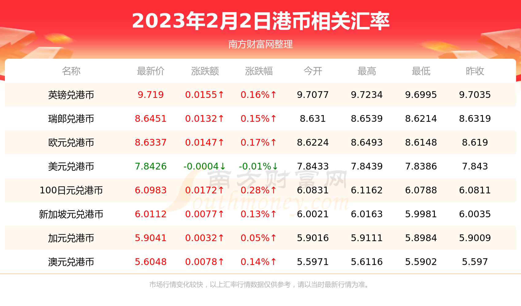 一港币等于多少欧元（2023年2月2日）-第2张图片-欧易下载