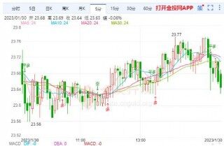 美国、欧洲和英国央行本周为白银定调 担心出现一波快速做空