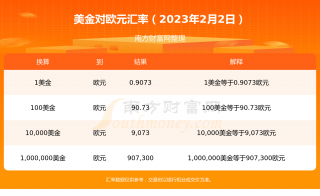 2023年2月2日1美金可以兑换多少欧元？