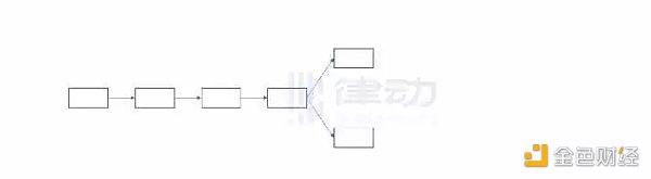 为什么说ETH PoW分叉在技术上不具备正统性？-第1张图片-欧易app