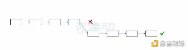 为什么说ETH PoW分叉在技术上不具备正统性？-第4张图片-欧易app