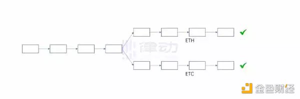 为什么说ETH PoW分叉在技术上不具备正统性？-第5张图片-欧易app