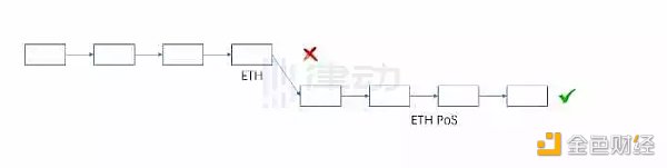 为什么说ETH PoW分叉在技术上不具备正统性？-第7张图片-欧易app