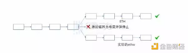 为什么说ETH PoW分叉在技术上不具备正统性？-第9张图片-欧易app