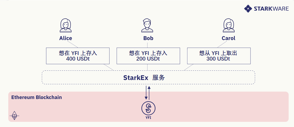 L2 扩展 L1 项目最佳方案：了解 DeFi 聚合池-第1张图片-欧易app