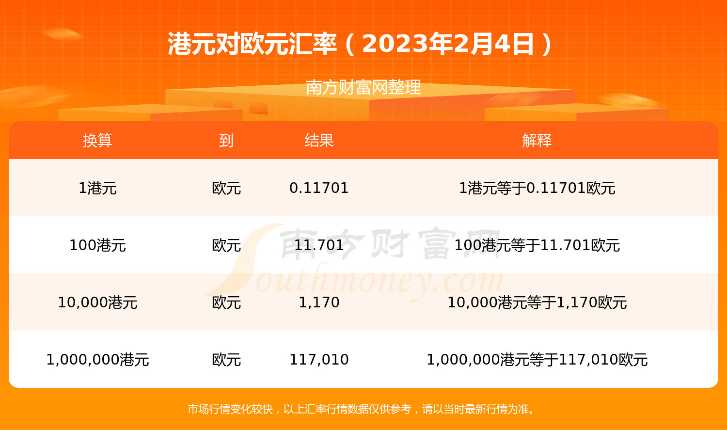 港元兑换欧元汇率行情（2023年2月4日）-第1张图片-欧易下载