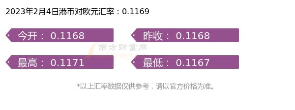 1港币折合多少欧元（2023年2月4日）-第1张图片-欧易下载