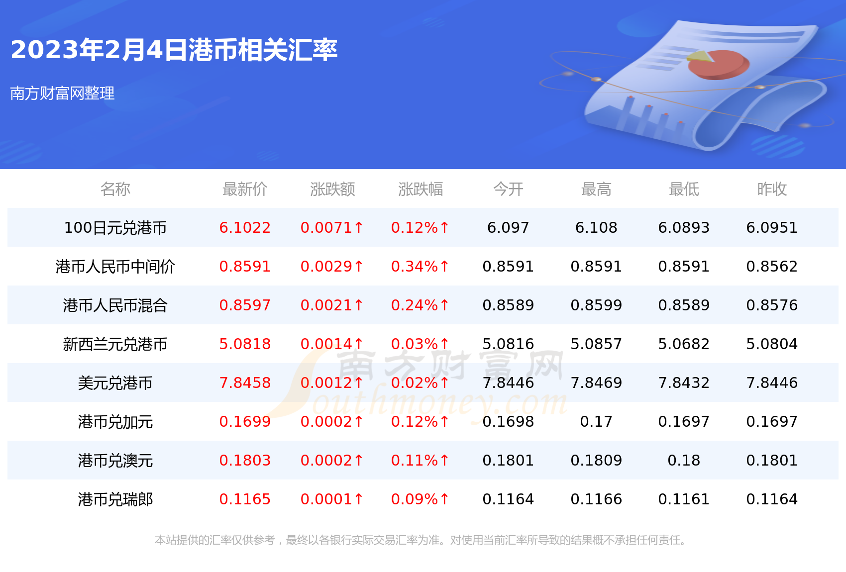 2023年2月4日港币对欧元汇率行情一览表-第2张图片-欧易下载