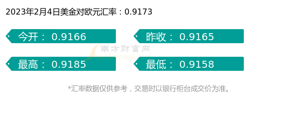 1美金兑多少欧元（2023年2月4日）-第1张图片-欧易下载