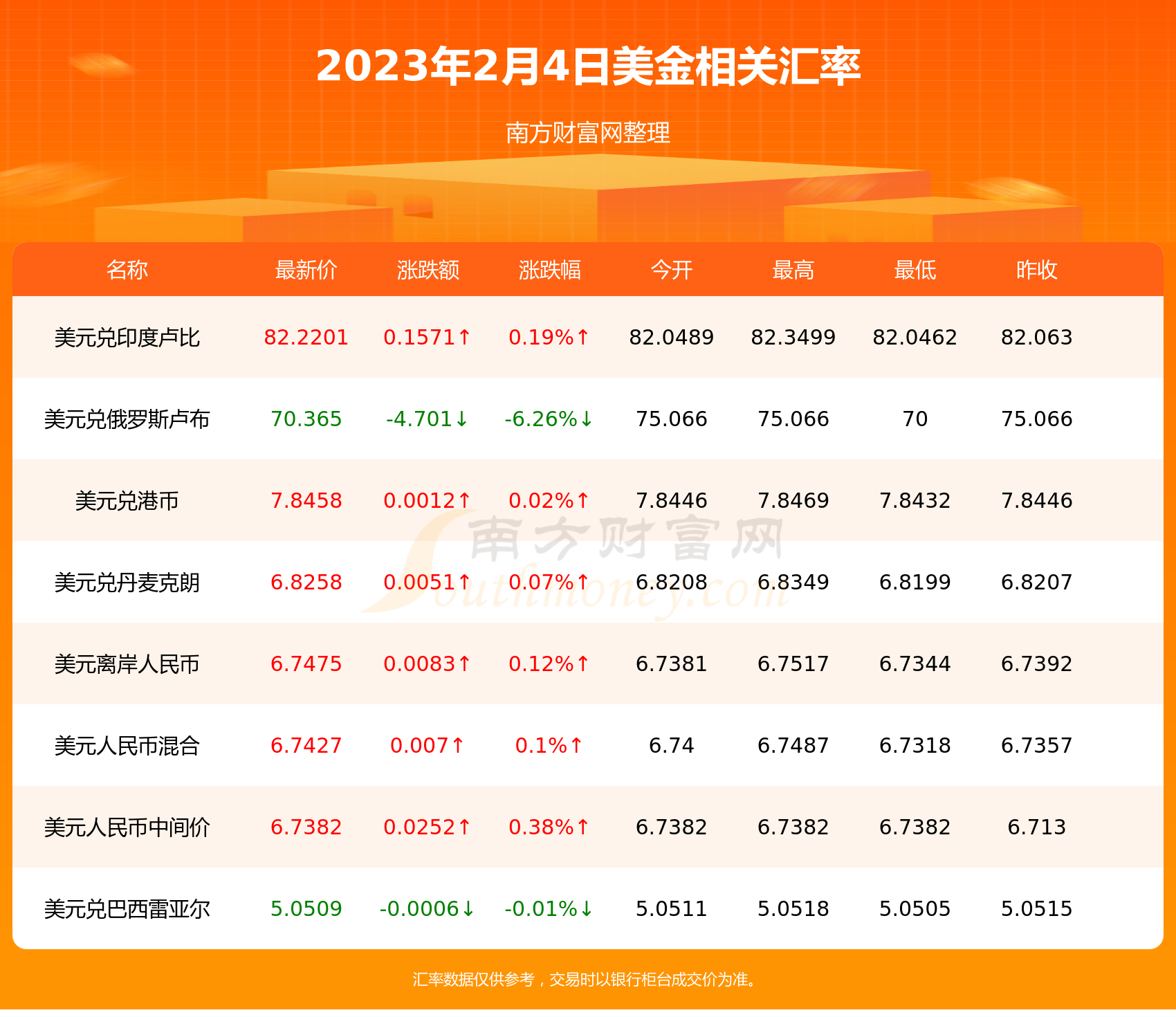 1美金兑多少欧元（2023年2月4日）-第2张图片-欧易下载