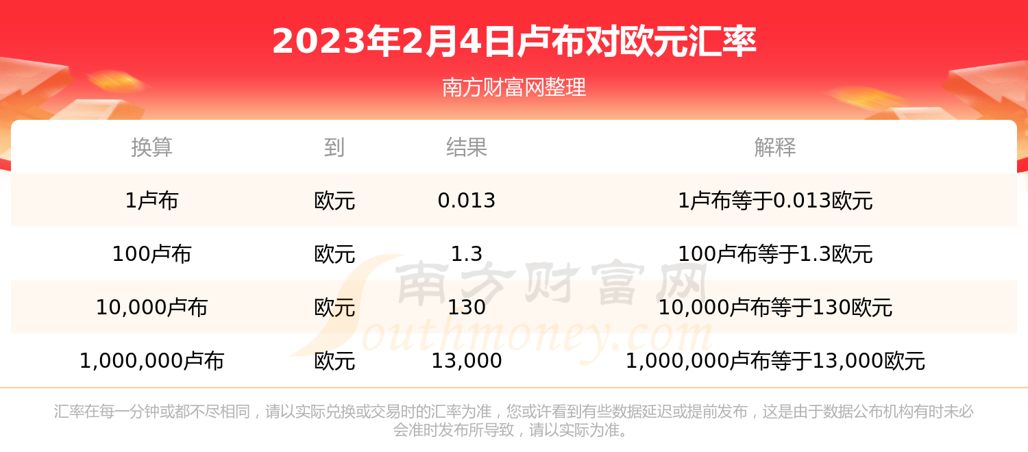 2023年2月4日卢布对欧元汇率是多少？-第1张图片-欧易下载