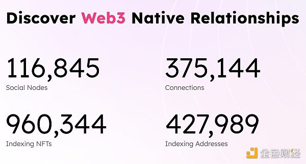 Web3 社交平台能否复刻 Web2 社交平台的成功-第4张图片-欧易app