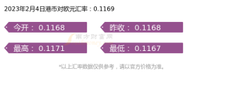 1港币折合多少欧元（2023年2月4日）