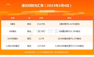 港元兑换欧元汇率行情（2023年2月4日）