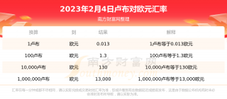 2023年2月4日卢布对欧元汇率是多少？