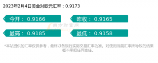 美金对欧元汇率行情一览表（2023年2月4日）