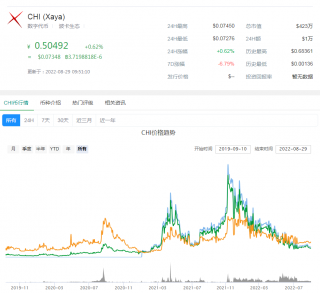 奇亚币价格最新消息 - 奇亚币价格最新价格