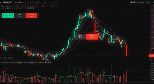 易欧app最新版v6.1.53下载 易欧交易平台官方下载-第4张图片-欧易下载