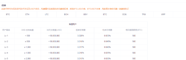 ok欧意合约交易怎么玩新手入门?ok合约交易操作教程-第5张图片-欧易下载