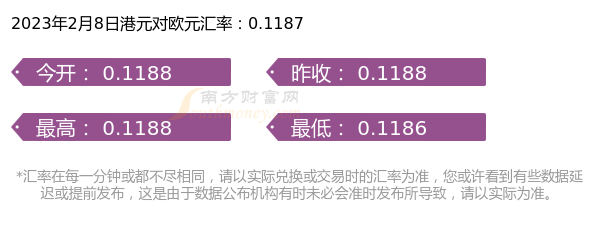 港元对欧元汇率价格查询（2023年2月8日）-第1张图片-欧易下载