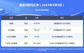 2023年2月9日美金兑换欧元汇率是多少？