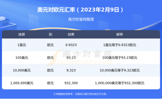 美元兑换欧元汇率查询（2023年2月9日）