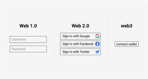 欧易Web3钱版下载安装（官方正版okx.com）-第3张图片-欧易下载