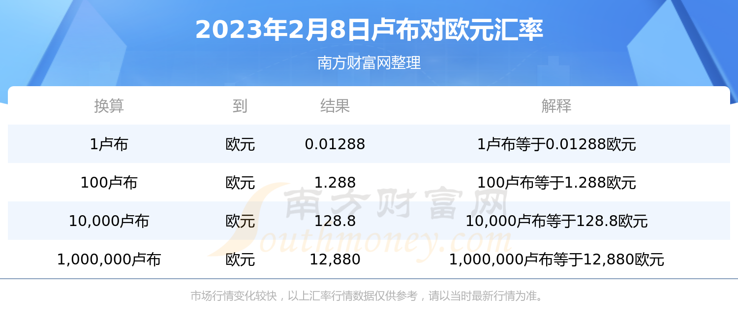 1卢布可以兑换多少欧元？（2023年2月8日）-第1张图片-欧易下载