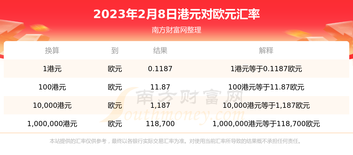 2023年2月8日港元对欧元汇率-第1张图片-欧易下载
