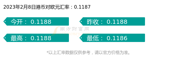 今天1港币兑换多少欧元（2023年2月8日）-第1张图片-欧易下载
