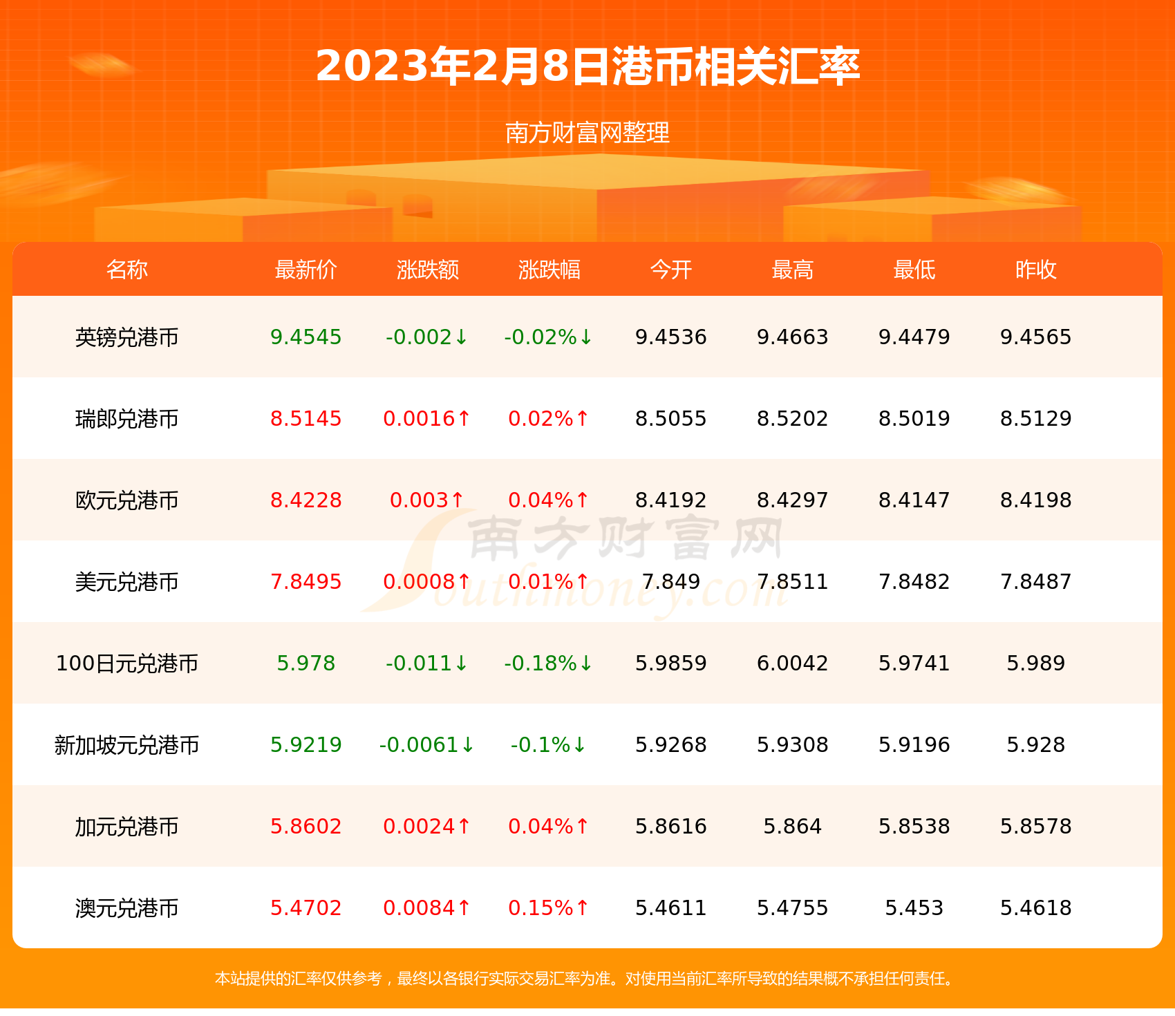 今天1港币兑换多少欧元（2023年2月8日）-第2张图片-欧易下载
