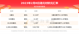 2023年2月8日港元对欧元汇率