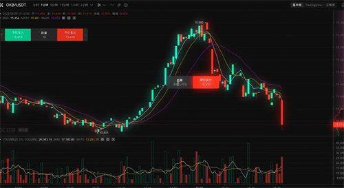 欧意交易所app官方下载 欧意最新版app安装包v6.1.41-第5张图片-欧易下载