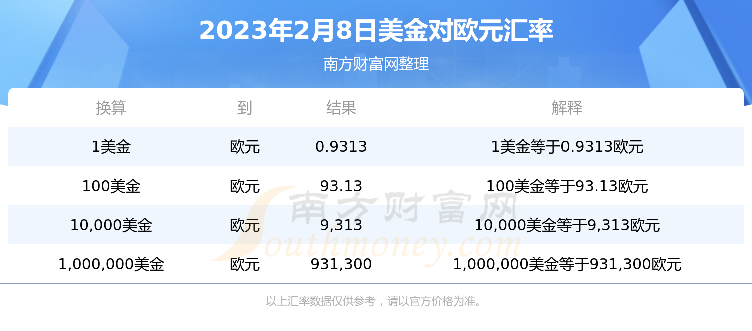 美金兑换欧元汇率查询（2023年2月8日）-第1张图片-欧易下载