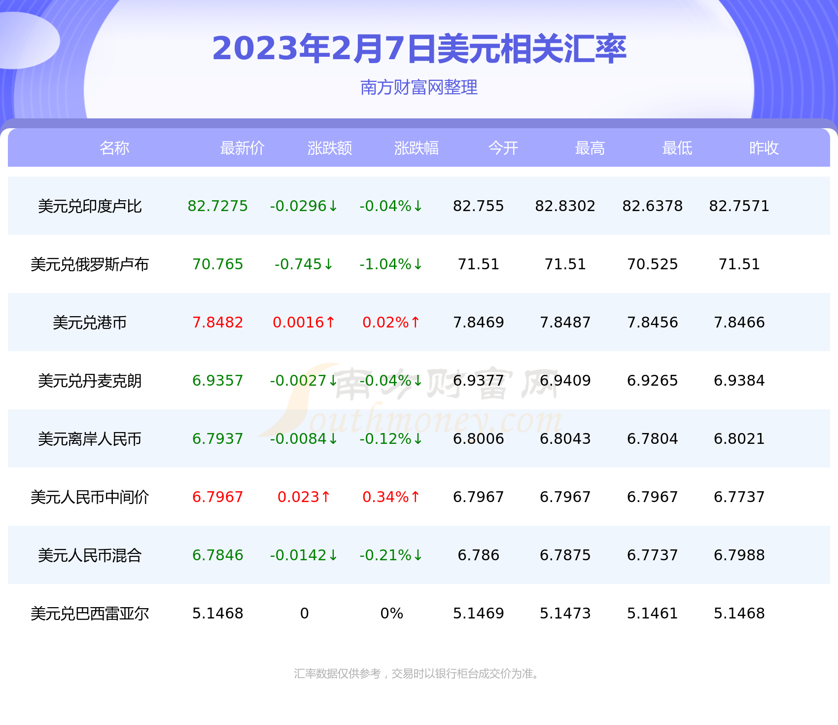 今日1美元兑多少欧元（2023年2月7日）-第2张图片-欧易下载