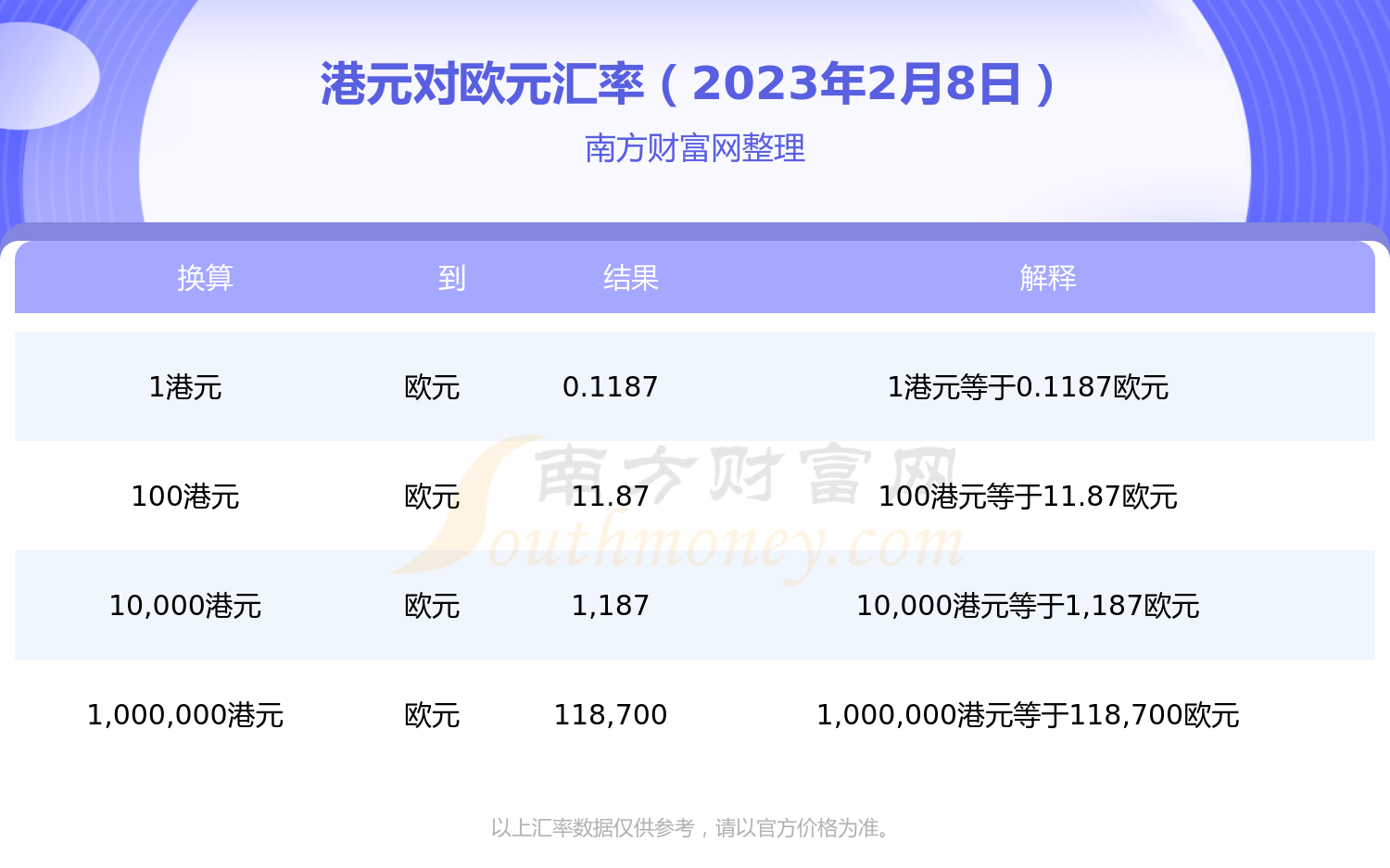 港元兑换欧元汇率今日查询（2023年2月8日）-第1张图片-欧易下载