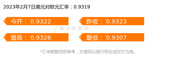 2023年2月7日1美元兑多少欧元-第1张图片-欧易下载