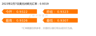 2023年2月7日1美元兑多少欧元